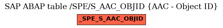 E-R Diagram for table /SPE/S_AAC_OBJID (AAC - Object ID)