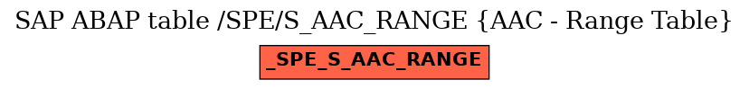 E-R Diagram for table /SPE/S_AAC_RANGE (AAC - Range Table)