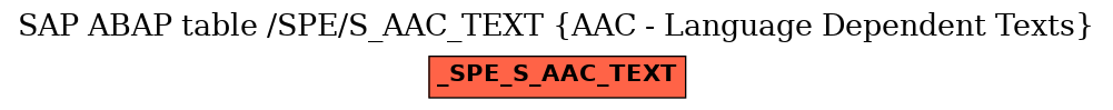 E-R Diagram for table /SPE/S_AAC_TEXT (AAC - Language Dependent Texts)