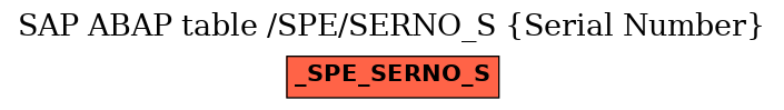 E-R Diagram for table /SPE/SERNO_S (Serial Number)