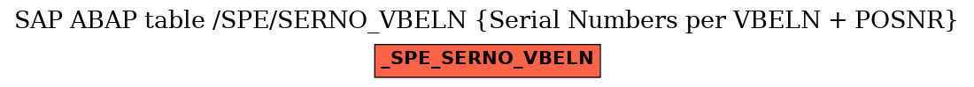 E-R Diagram for table /SPE/SERNO_VBELN (Serial Numbers per VBELN + POSNR)