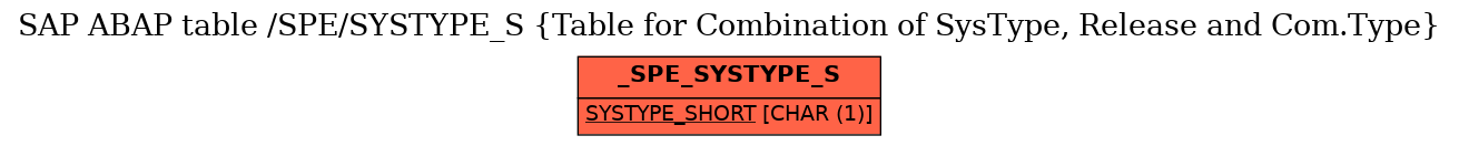 E-R Diagram for table /SPE/SYSTYPE_S (Table for Combination of SysType, Release and Com.Type)