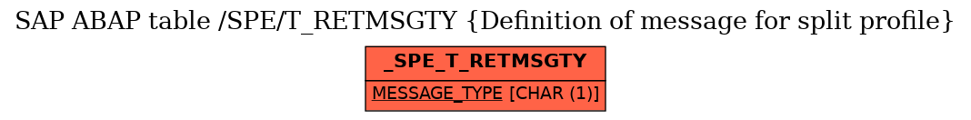 E-R Diagram for table /SPE/T_RETMSGTY (Definition of message for split profile)