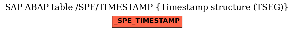 E-R Diagram for table /SPE/TIMESTAMP (Timestamp structure (TSEG))