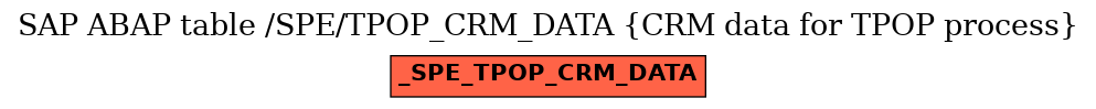 E-R Diagram for table /SPE/TPOP_CRM_DATA (CRM data for TPOP process)