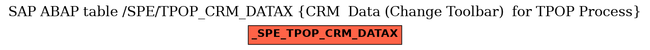 E-R Diagram for table /SPE/TPOP_CRM_DATAX (CRM  Data (Change Toolbar)  for TPOP Process)