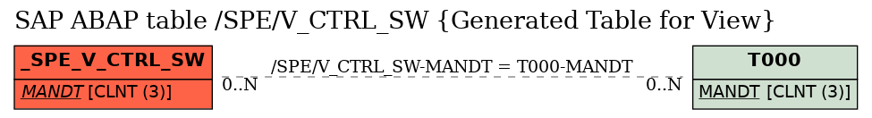 E-R Diagram for table /SPE/V_CTRL_SW (Generated Table for View)