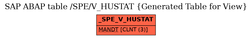 E-R Diagram for table /SPE/V_HUSTAT (Generated Table for View)