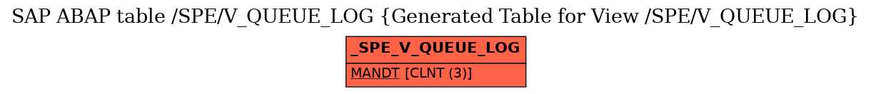 E-R Diagram for table /SPE/V_QUEUE_LOG (Generated Table for View /SPE/V_QUEUE_LOG)
