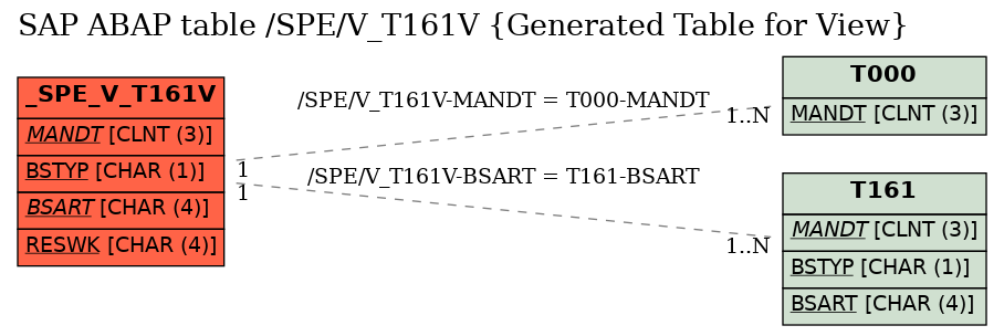 E-R Diagram for table /SPE/V_T161V (Generated Table for View)