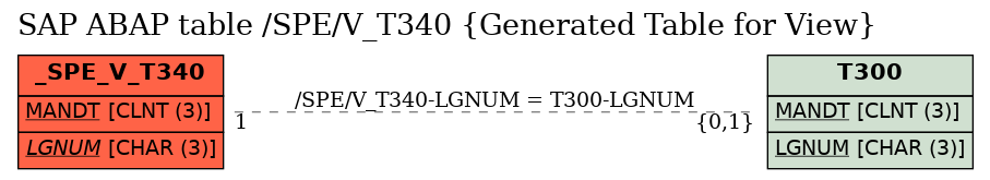 E-R Diagram for table /SPE/V_T340 (Generated Table for View)