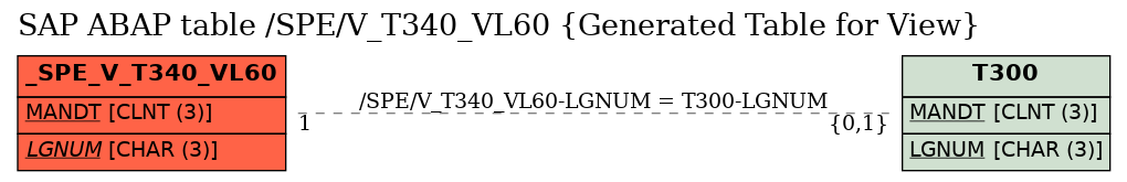 E-R Diagram for table /SPE/V_T340_VL60 (Generated Table for View)