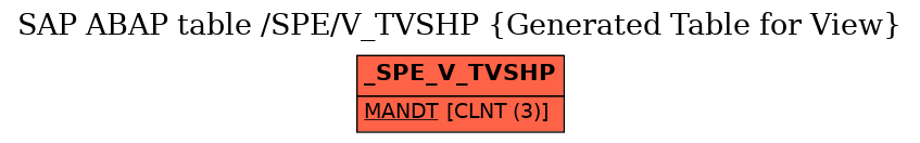 E-R Diagram for table /SPE/V_TVSHP (Generated Table for View)