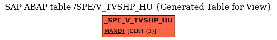 E-R Diagram for table /SPE/V_TVSHP_HU (Generated Table for View)