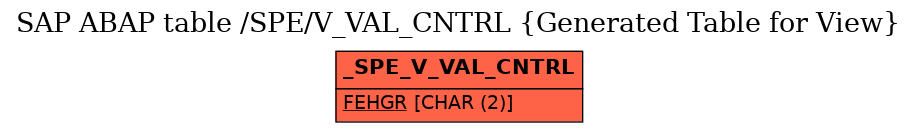 E-R Diagram for table /SPE/V_VAL_CNTRL (Generated Table for View)