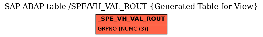 E-R Diagram for table /SPE/VH_VAL_ROUT (Generated Table for View)