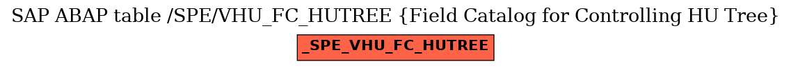 E-R Diagram for table /SPE/VHU_FC_HUTREE (Field Catalog for Controlling HU Tree)