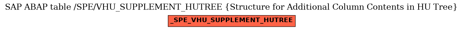 E-R Diagram for table /SPE/VHU_SUPPLEMENT_HUTREE (Structure for Additional Column Contents in HU Tree)