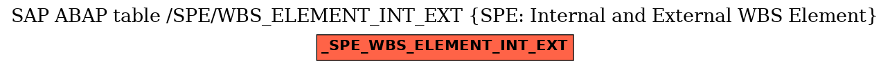 E-R Diagram for table /SPE/WBS_ELEMENT_INT_EXT (SPE: Internal and External WBS Element)