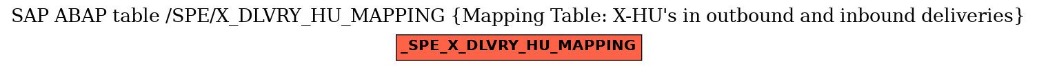 E-R Diagram for table /SPE/X_DLVRY_HU_MAPPING (Mapping Table: X-HU's in outbound and inbound deliveries)