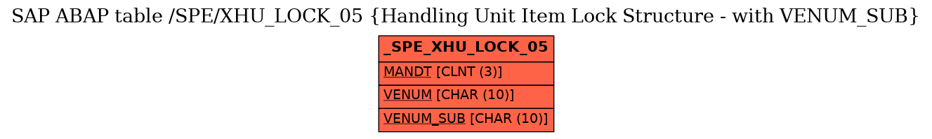 E-R Diagram for table /SPE/XHU_LOCK_05 (Handling Unit Item Lock Structure - with VENUM_SUB)