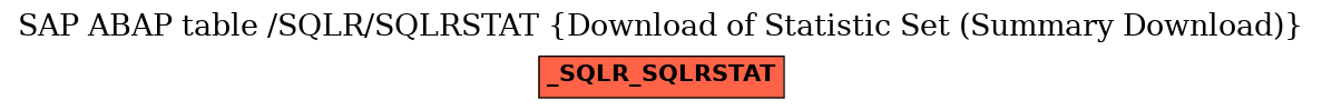 E-R Diagram for table /SQLR/SQLRSTAT (Download of Statistic Set (Summary Download))