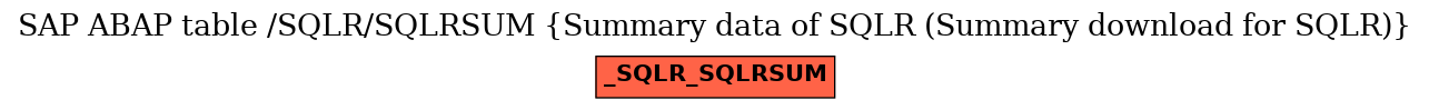 E-R Diagram for table /SQLR/SQLRSUM (Summary data of SQLR (Summary download for SQLR))