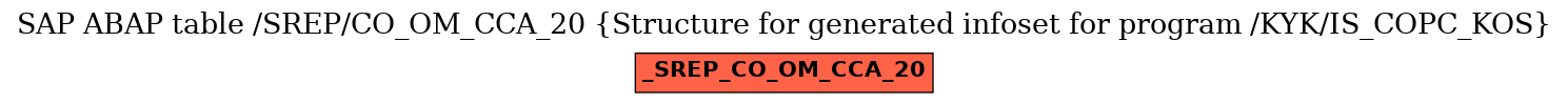 E-R Diagram for table /SREP/CO_OM_CCA_20 (Structure for generated infoset for program /KYK/IS_COPC_KOS)