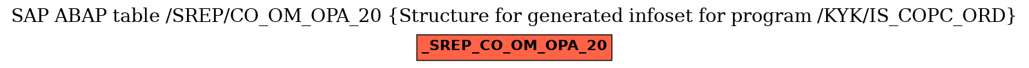 E-R Diagram for table /SREP/CO_OM_OPA_20 (Structure for generated infoset for program /KYK/IS_COPC_ORD)