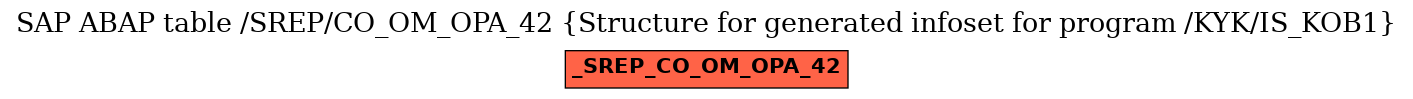 E-R Diagram for table /SREP/CO_OM_OPA_42 (Structure for generated infoset for program /KYK/IS_KOB1)