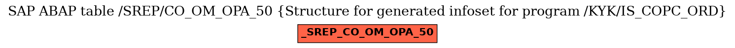 E-R Diagram for table /SREP/CO_OM_OPA_50 (Structure for generated infoset for program /KYK/IS_COPC_ORD)