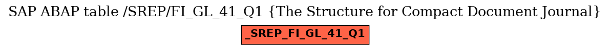 E-R Diagram for table /SREP/FI_GL_41_Q1 (The Structure for Compact Document Journal)