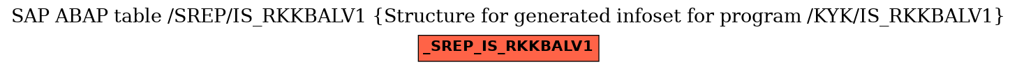 E-R Diagram for table /SREP/IS_RKKBALV1 (Structure for generated infoset for program /KYK/IS_RKKBALV1)