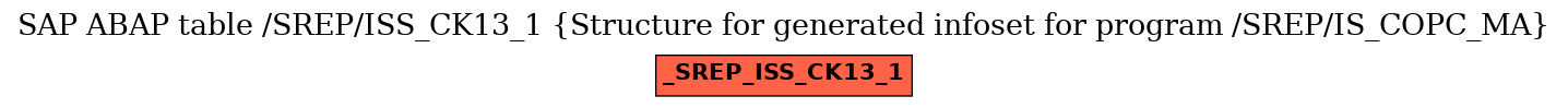 E-R Diagram for table /SREP/ISS_CK13_1 (Structure for generated infoset for program /SREP/IS_COPC_MA)