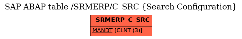 E-R Diagram for table /SRMERP/C_SRC (Search Configuration)