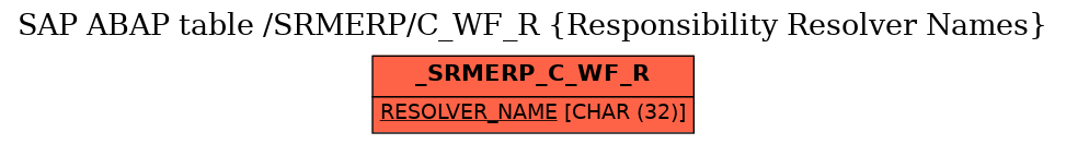 E-R Diagram for table /SRMERP/C_WF_R (Responsibility Resolver Names)