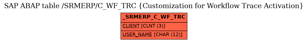 E-R Diagram for table /SRMERP/C_WF_TRC (Customization for Workflow Trace Activation)