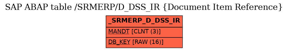 E-R Diagram for table /SRMERP/D_DSS_IR (Document Item Reference)