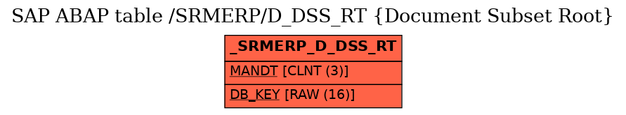 E-R Diagram for table /SRMERP/D_DSS_RT (Document Subset Root)