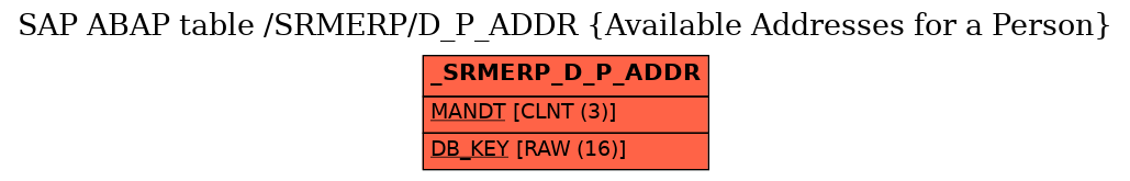 E-R Diagram for table /SRMERP/D_P_ADDR (Available Addresses for a Person)