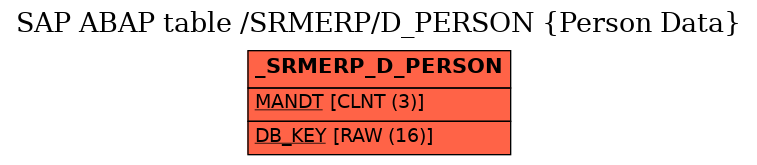 E-R Diagram for table /SRMERP/D_PERSON (Person Data)