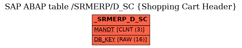 E-R Diagram for table /SRMERP/D_SC (Shopping Cart Header)