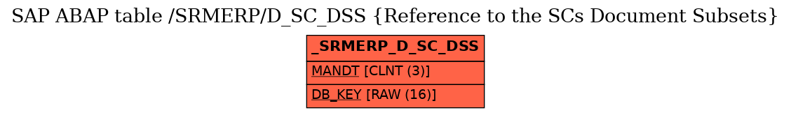 E-R Diagram for table /SRMERP/D_SC_DSS (Reference to the SCs Document Subsets)