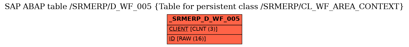 E-R Diagram for table /SRMERP/D_WF_005 (Table for persistent class /SRMERP/CL_WF_AREA_CONTEXT)