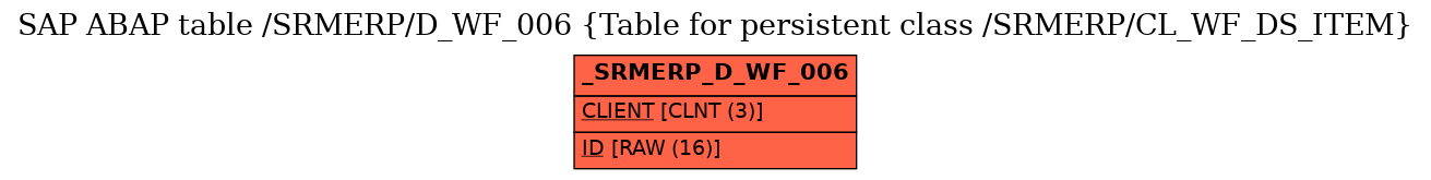 E-R Diagram for table /SRMERP/D_WF_006 (Table for persistent class /SRMERP/CL_WF_DS_ITEM)