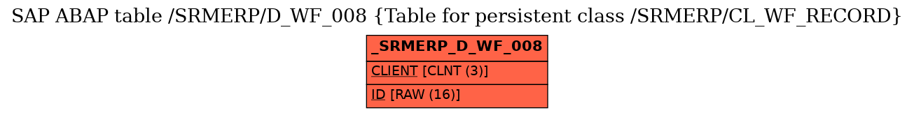 E-R Diagram for table /SRMERP/D_WF_008 (Table for persistent class /SRMERP/CL_WF_RECORD)