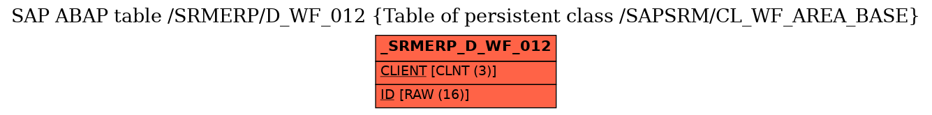 E-R Diagram for table /SRMERP/D_WF_012 (Table of persistent class /SAPSRM/CL_WF_AREA_BASE)