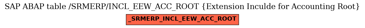 E-R Diagram for table /SRMERP/INCL_EEW_ACC_ROOT (Extension Inculde for Accounting Root)