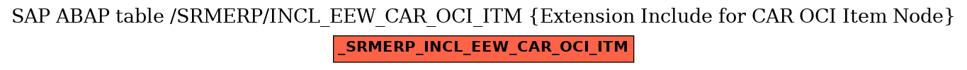 E-R Diagram for table /SRMERP/INCL_EEW_CAR_OCI_ITM (Extension Include for CAR OCI Item Node)