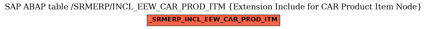 E-R Diagram for table /SRMERP/INCL_EEW_CAR_PROD_ITM (Extension Include for CAR Product Item Node)